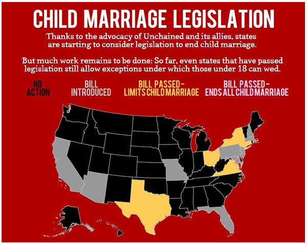 child marriage legislation graphic